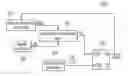 Fig. 01 - Self-feedback random generator and method thereof