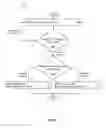 Fig. 08 - Distributed quality factor adjustment