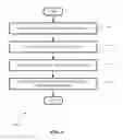 Fig. 06 - Indicator light interpretation device and method for indicator lights of an electronic device