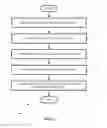 Fig. 07 - Indicator light interpretation device and method for indicator lights of an electronic device