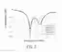 Fig. 03 - Receiving and transmitting device for wireless transceiver