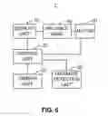 Fig. 06 - Performing method of device capable of adjusting images according to body motion of user