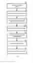 Fig. 06 - Methods and Apparatuses of touch-fingerprinting Display
