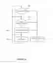 Fig. 27 - Virtual buttons for a touch interface