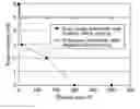 Fig. 01 - Liquid-crystal-driving method and liquid crystal display device