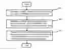 Fig. 01 - Apparatus and method for driving LED display