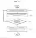 Fig. 06 - Method and apparatus for generating acceleration structure in ray tracing system