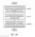 Fig. 09 - PROJECTING DEVICE AND PROJECTION IMAGE PROCESSING METHOD THEREOF
