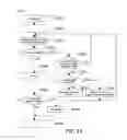 Fig. 14 - Information processing for display of content based on importance level