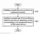 Fig. 01 - METHOD FOR CONTROLLING SURVEILLANCE CAMERA AND SYSTEM THEREOF