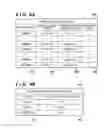 Fig. 09 - Management method for network system and network device, network device and control method therefor, and management system