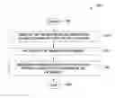 Fig. 01 - Automated testing of media devices