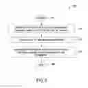 Fig. 04 - Automated testing of media devices