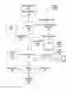 Fig. 01 - PROGRAMMING A CAMERA SENSOR