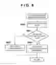 Fig. 09 - Image capturing apparatus and control method therefor
