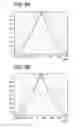 Fig. 08 - Image pickup apparatus, depth information acquisition method and program