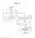 Fig. 04 - Focus adjustment apparatus, focus adjustment method and program, and image pickup apparatus
