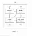 Fig. 02 - Micro projector device and control method thereof