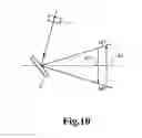 Fig. 09 - Distance measuring apparatus using laser light