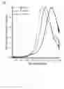 Fig. 08 - Nanostructured transparent conducting oxide electrochromic device