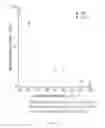Fig. 12 - Nanostructured transparent conducting oxide electrochromic device