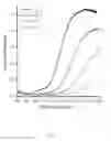 Fig. 13 - Nanostructured transparent conducting oxide electrochromic device