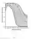 Fig. 17 - Nanostructured transparent conducting oxide electrochromic device