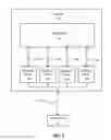 Fig. 04 - Structure for logic circuit and serializer-deserializer stack