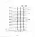 Fig. 11 - Signal timing alignment based on a common data strobe in memory devices configured for stacked arrangements