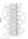 Fig. 53 - Nonvolatile semiconductor memory device