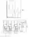 Fig. 02 - Regulated power gating for growable memory