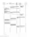 Fig. 07 - Mobile terminated call improvements