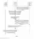 Fig. 14 - Method for managing forwarding plane tunnel resource under control and forwarding decoupled architecture