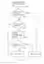 Fig. 06 - Method and network node for determining admittance based on reason for not achieving quality of service