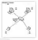 Fig. 01 - Selective service based virtual local area network flooding