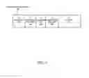 Fig. 07 - Selective service based virtual local area network flooding