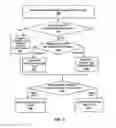 Fig. 08 - Selective service based virtual local area network flooding