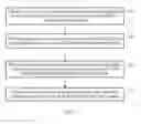 Fig. 02 - Data flow control method, and related device and communications system
