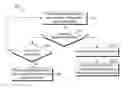 Fig. 01 - Method and system of cell selection for a handover during coexistence of LTE FDD/TDD networks