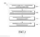 Fig. 03 - Method and system of cell selection for a handover during coexistence of LTE FDD/TDD networks