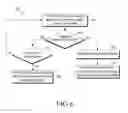 Fig. 06 - Method and system of cell selection for a handover during coexistence of LTE FDD/TDD networks