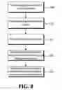 Fig. 06 - APPARATUS AND METHODS OF TIME DOMAIN MULTIPLEXING SOLUTIONS FOR IN-DEVICE COEXISTENCE