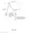 Fig. 09 - Telecommunication systems with discontinuous reception