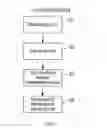 Fig. 05 - MBMS technology-based emergency communication method and apparatus