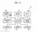 Fig. 12 - Device and method for optimizing compression level of HARQ signal