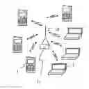 Fig. 01 - Communication method and system