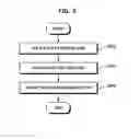Fig. 10 - Method for control and enforcement of policy rule and EUICC