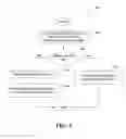 Fig. 06 - Simultaneous transmission of acknowledgement, channel quality indicator and scheduling request