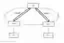 Fig. 01 - Mobile node registration method, intercommunication method, switching method and network element