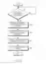 Fig. 07 - APPARATUS AND METHOD FOR HANDOVER IN WIRELESS COMMUNICATION SYSTEM